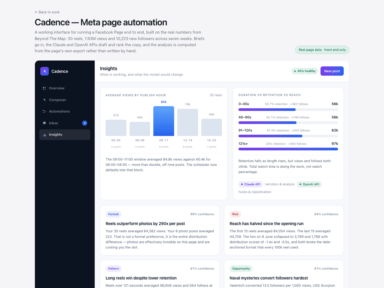 Cadence — Meta page automation · Insights