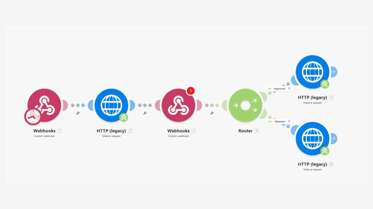 Content Generation → Approval → Auto-Publish · Make
