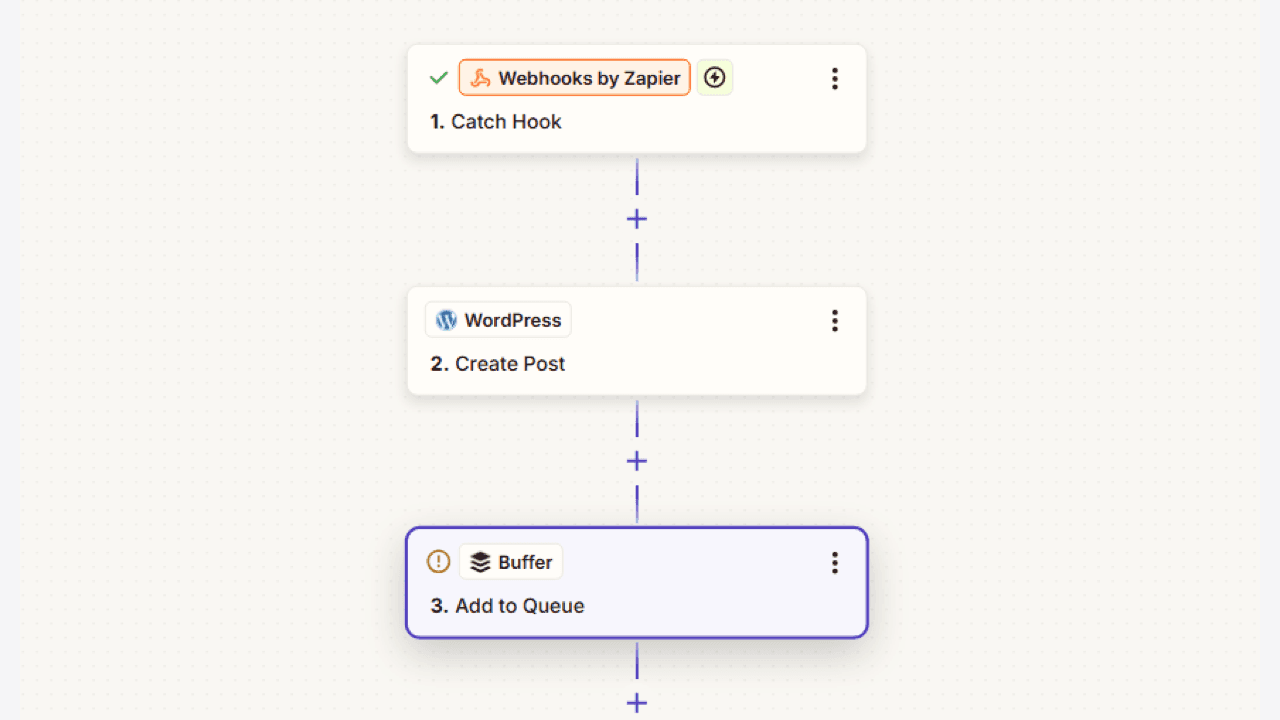 Content Generation → Approval → Auto-Publish · Zapier