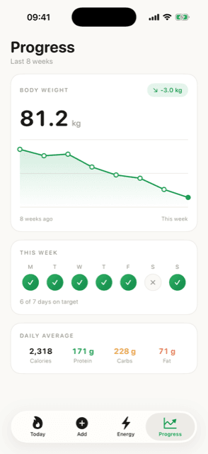 Fuel — Calorie & TDEE tracker · Progress